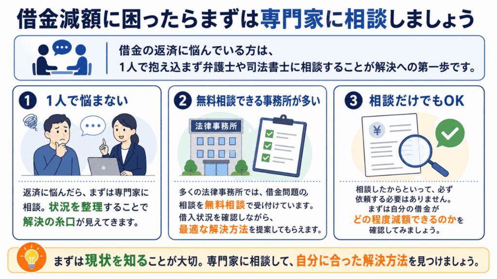 借金減額に困ったらまずは専門家に相談しましょう